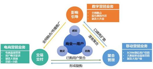得青年者得天下 食品互聯(lián)網(wǎng)銷售的時代機遇與挑戰(zhàn)